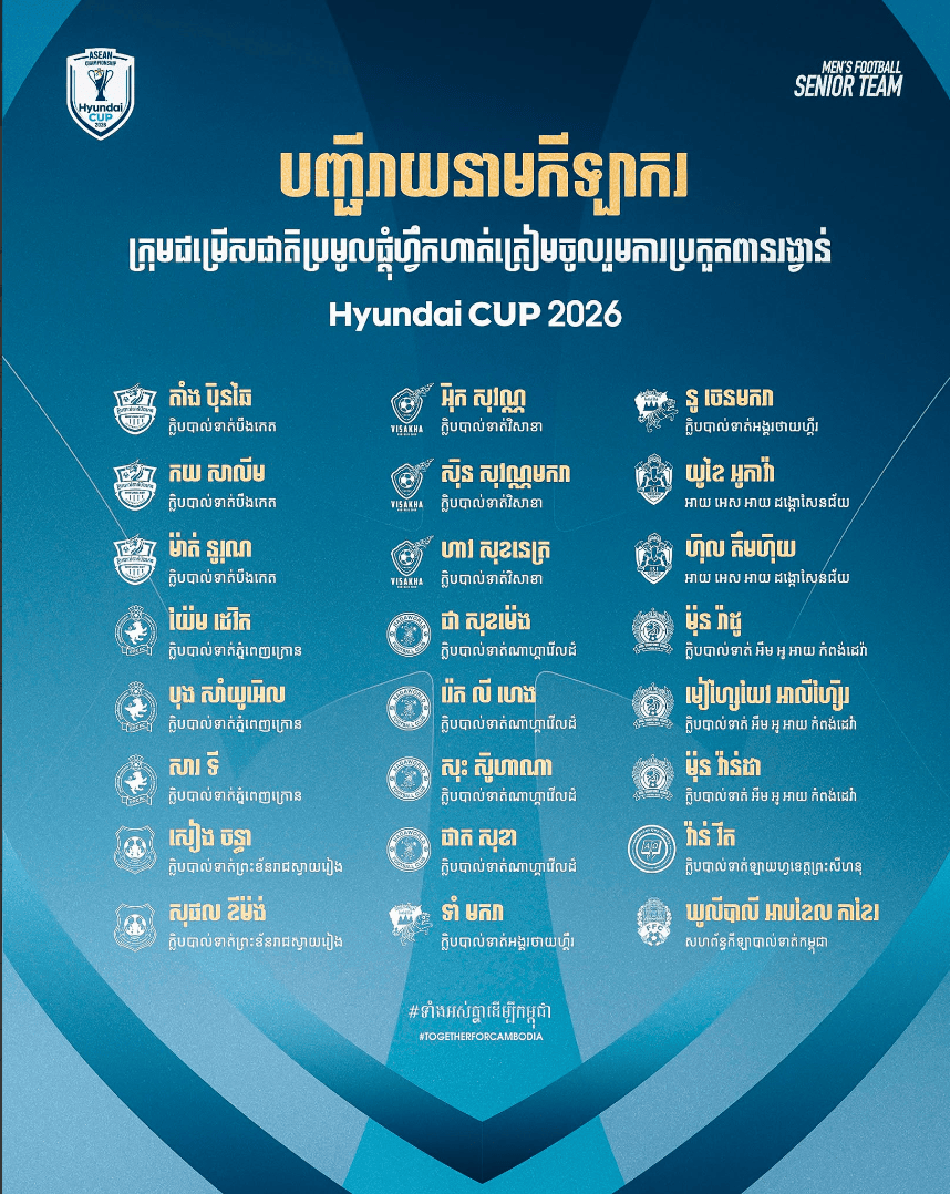 បញ្ជីរាយនាមកីឡាករជម្រើសជាតិកម្ពុជា ដែលត្រូវបានកោះដៅ សម្រាប់ការប្រមូលផ្តុំ ត្រៀមការប្រកួត ពានរង្វាន់ ASEAN Championship Hyundai Cup 2026។ រូបថត FFC